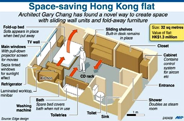 Historia 24 pokoi w 32 m/kw mieszkaniu w Hong Kongu